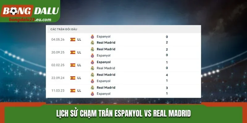 Lịch sử chạm trán Espanyol vs Real Madrid