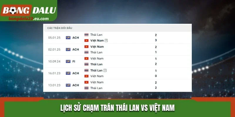 Lịch sử chạm trán Thái Lan vs Việt Nam