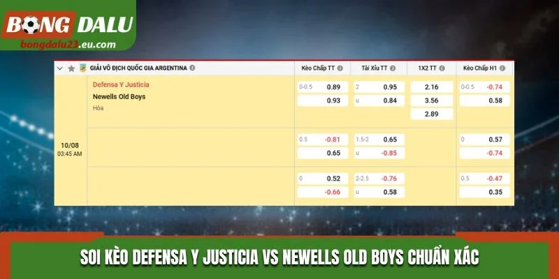 Soi kèo Defensa Y Justicia vs Newells Old Boys chuẩn xác