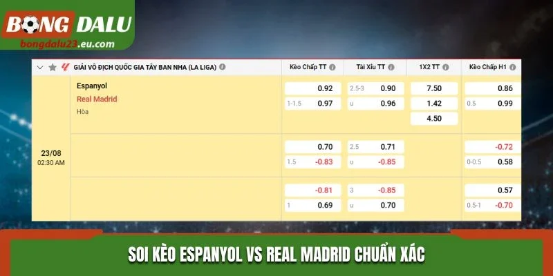 Soi kèo Espanyol vs Real Madrid chuẩn xác