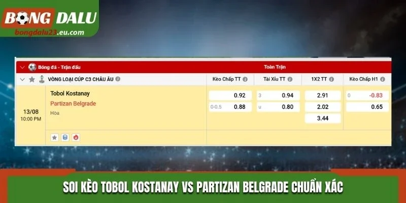 Soi kèo Tobol Kostanay vs Partizan Belgrade chuẩn xác